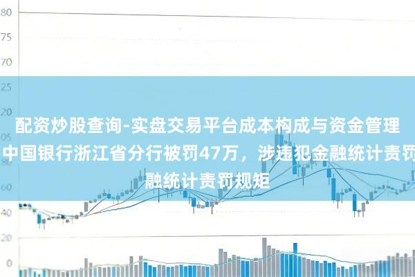 配资炒股查询-实盘交易平台成本构成与资金管理解析 中国银行浙江省分行被罚47万，涉违犯金融统计责罚规矩
